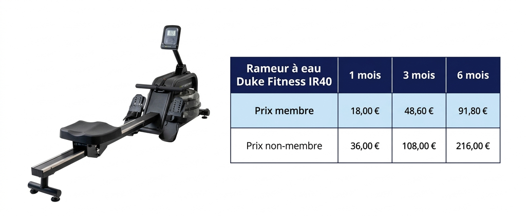 Rameur à eau Duke Fitness IR40